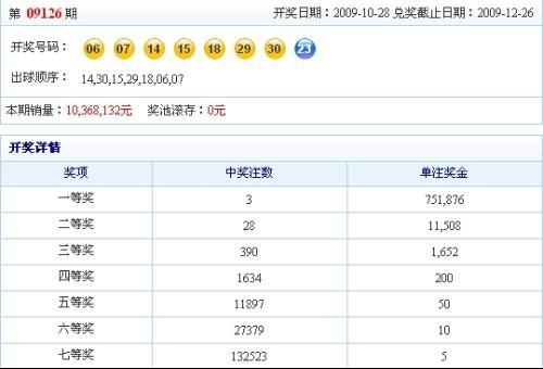 澳门码开奖最快结果查询