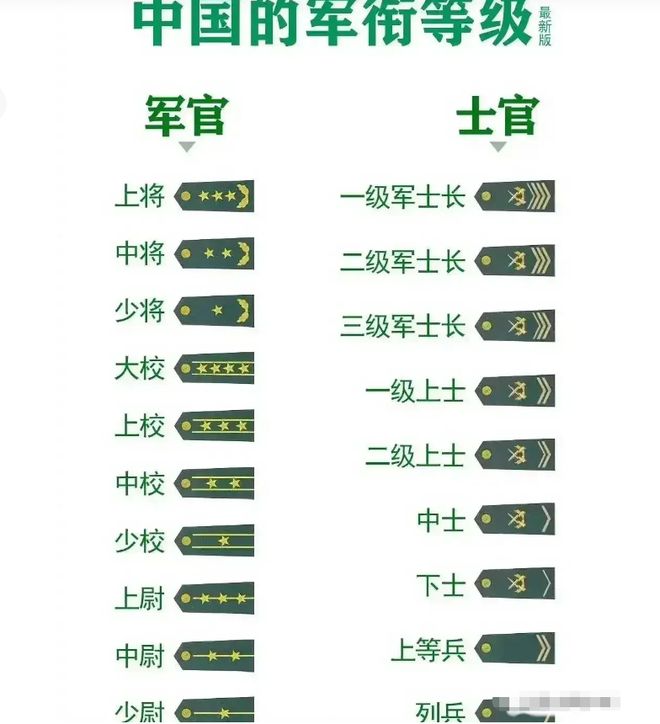 中国军衔等级