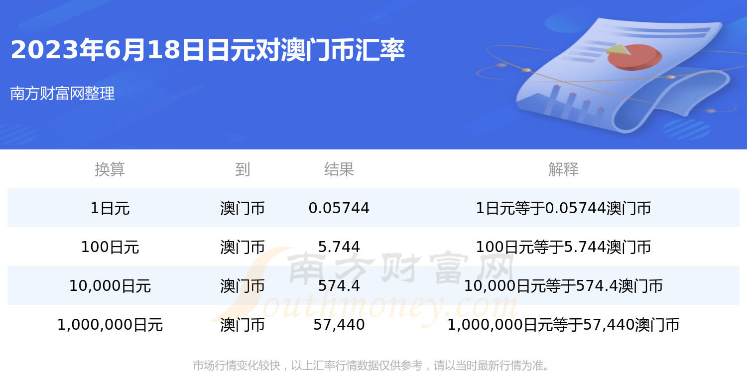探索与发现之旅（或发现之旅开启）