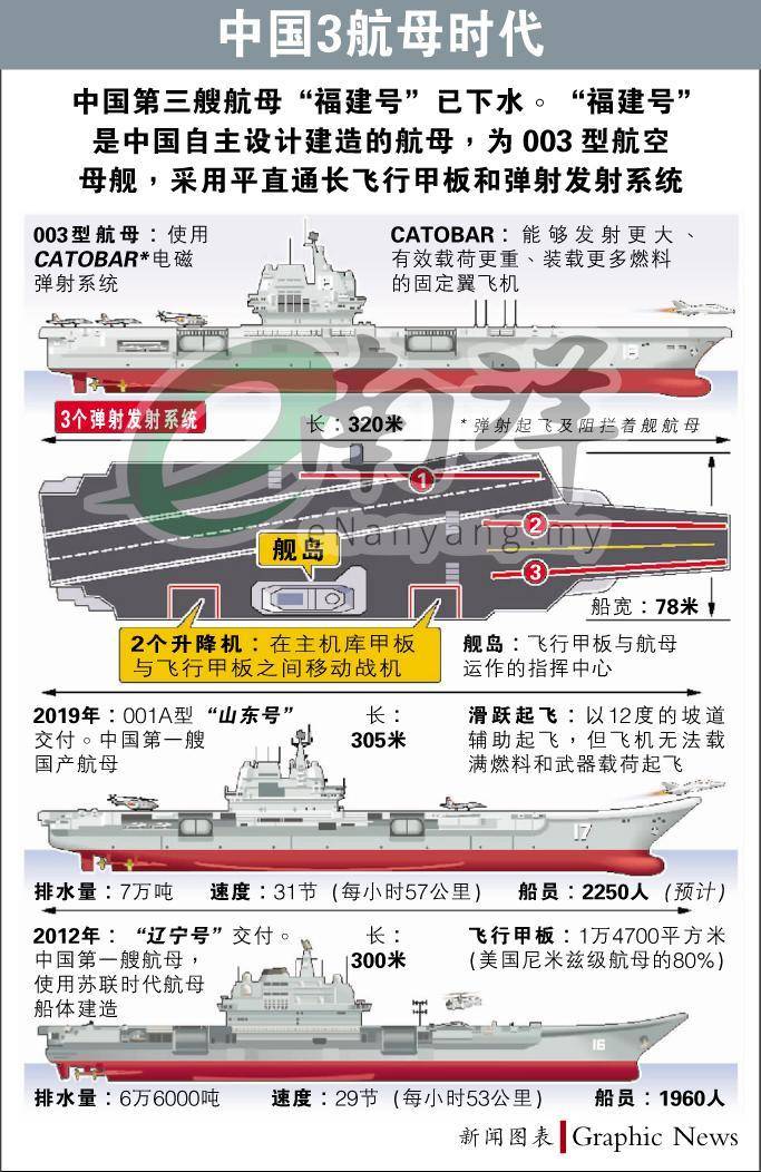 我国三艘航母的排水量概览，我国三艘航母排水量一览
