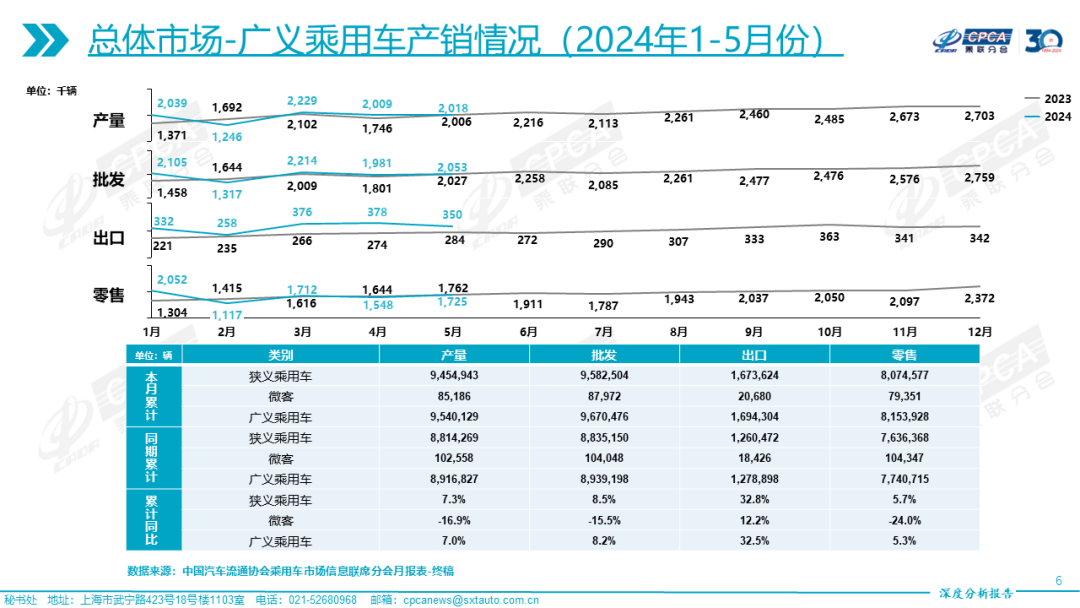 新澳门今晚开奖结果及2021年11月开奖概述，澳门今晚开奖结果及未来开奖趋势分析（附最新开奖概述）