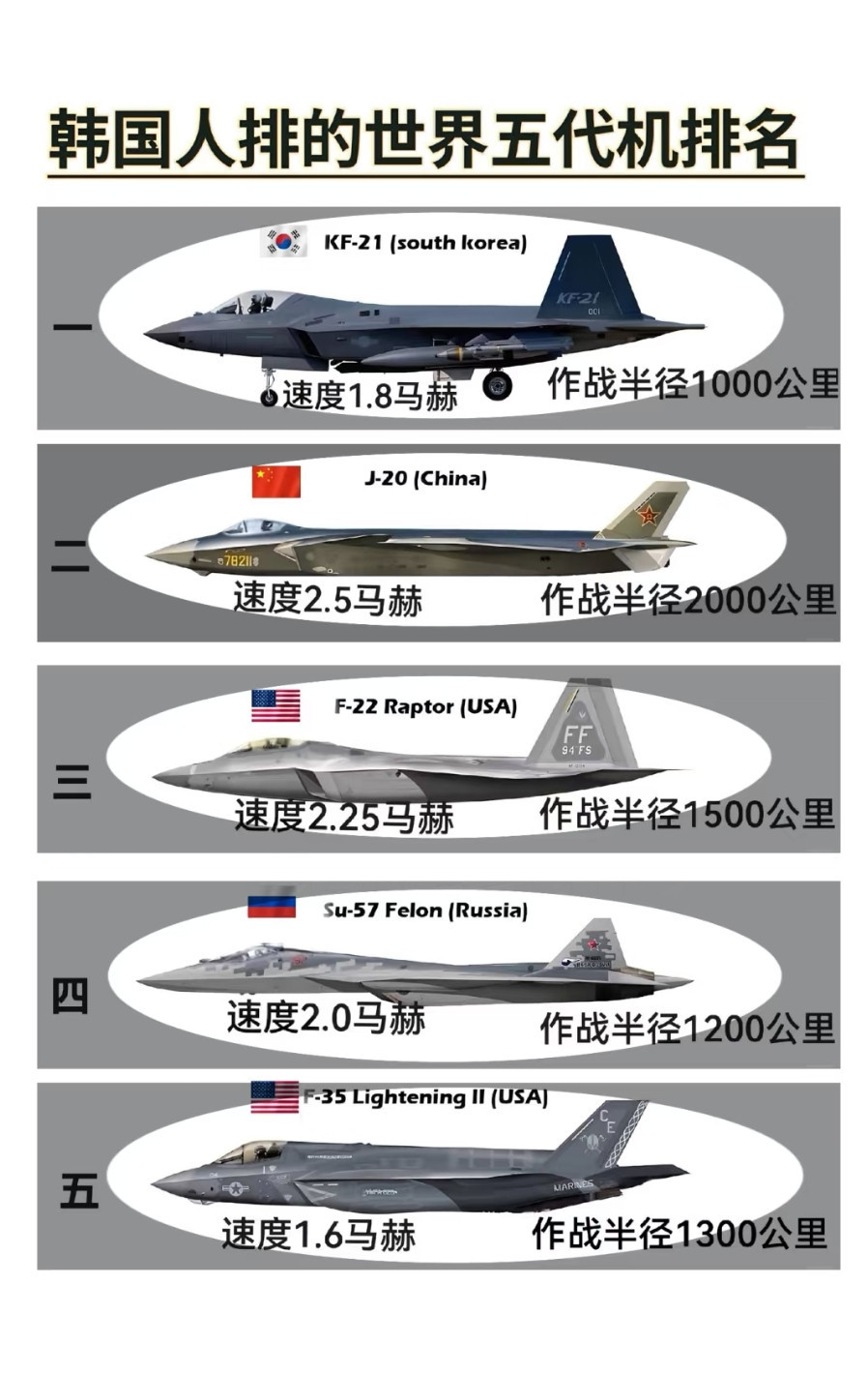 三代战斗机排行，空中霸主之争锋，三代战斗机空中霸主排名之争，谁领风骚？