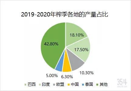 2020年直-20产量分析，直-20产量分析，揭秘20年产量趋势