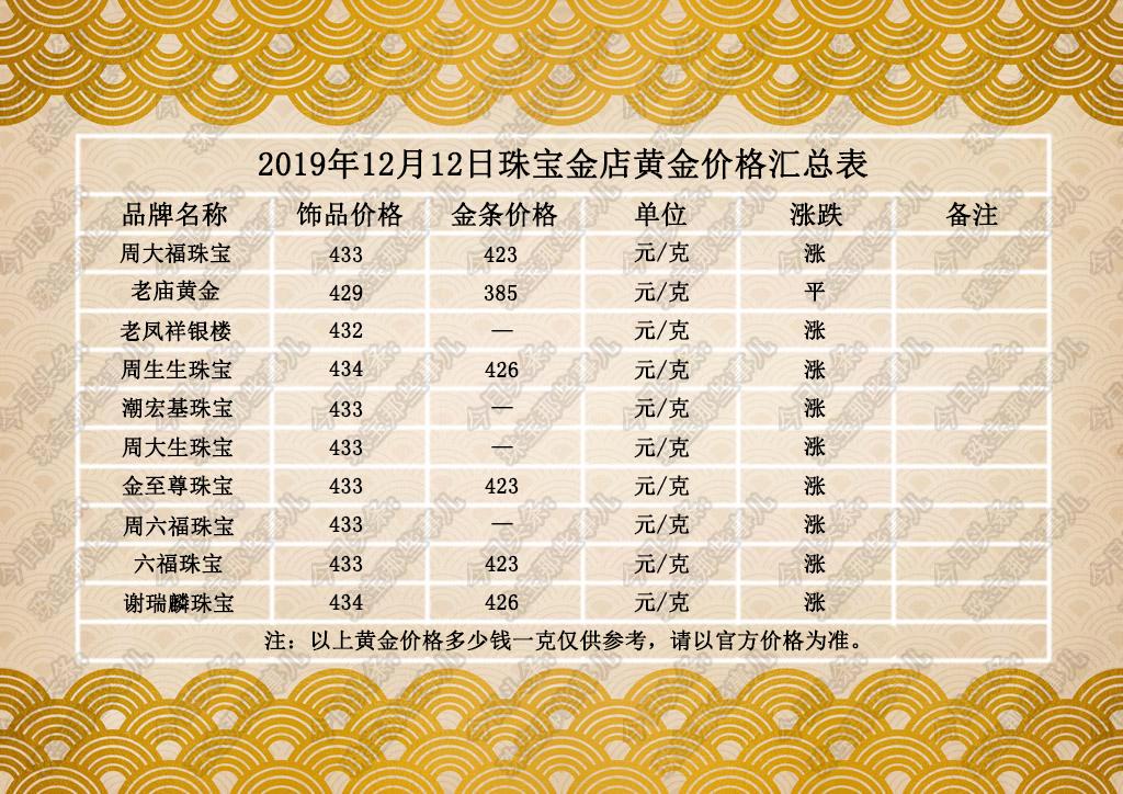 今日黄金价格解析，多少钱一克？，今日黄金价格解析，每克价格多少？
