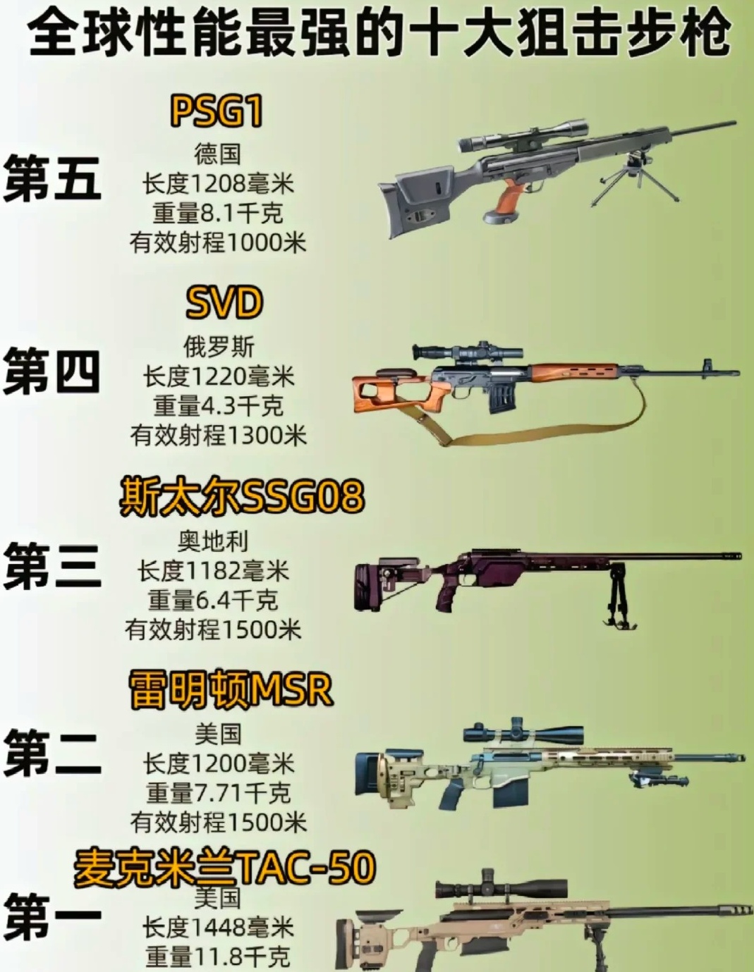 世界上最好的一把枪,定义与探索,探索世界最佳枪支,定义与奥秘