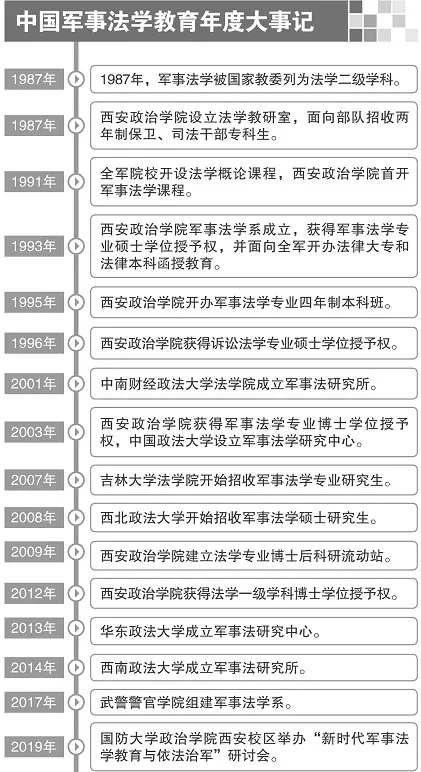 价值解析