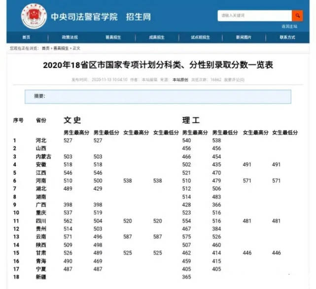 武警警官学院录取分数线2021,探寻录取门槛与趋势,武警警官学院录取分数线2021年,录取门槛与趋势揭秘