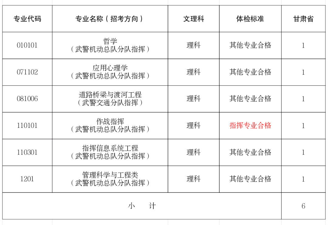 武警警官学院录取分数线2021,探寻录取门槛与趋势,武警警官学院录取分数线2021年,录取门槛与趋势揭秘