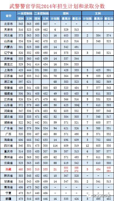 武警警官学院录取分数线2021,探寻录取门槛与趋势,武警警官学院录取分数线2021年,录取门槛与趋势揭秘