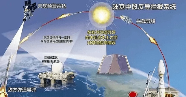 捍卫天空
