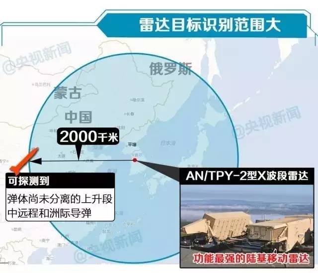 萨德系统与中国国家安全，评估其实际效果与影响，萨德系统与中国国家安全，实际效果与影响评估