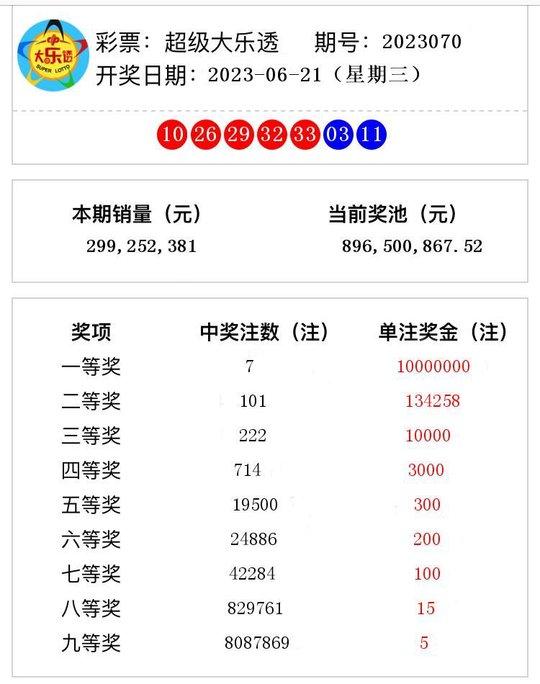 2023香港今晚开奖结果