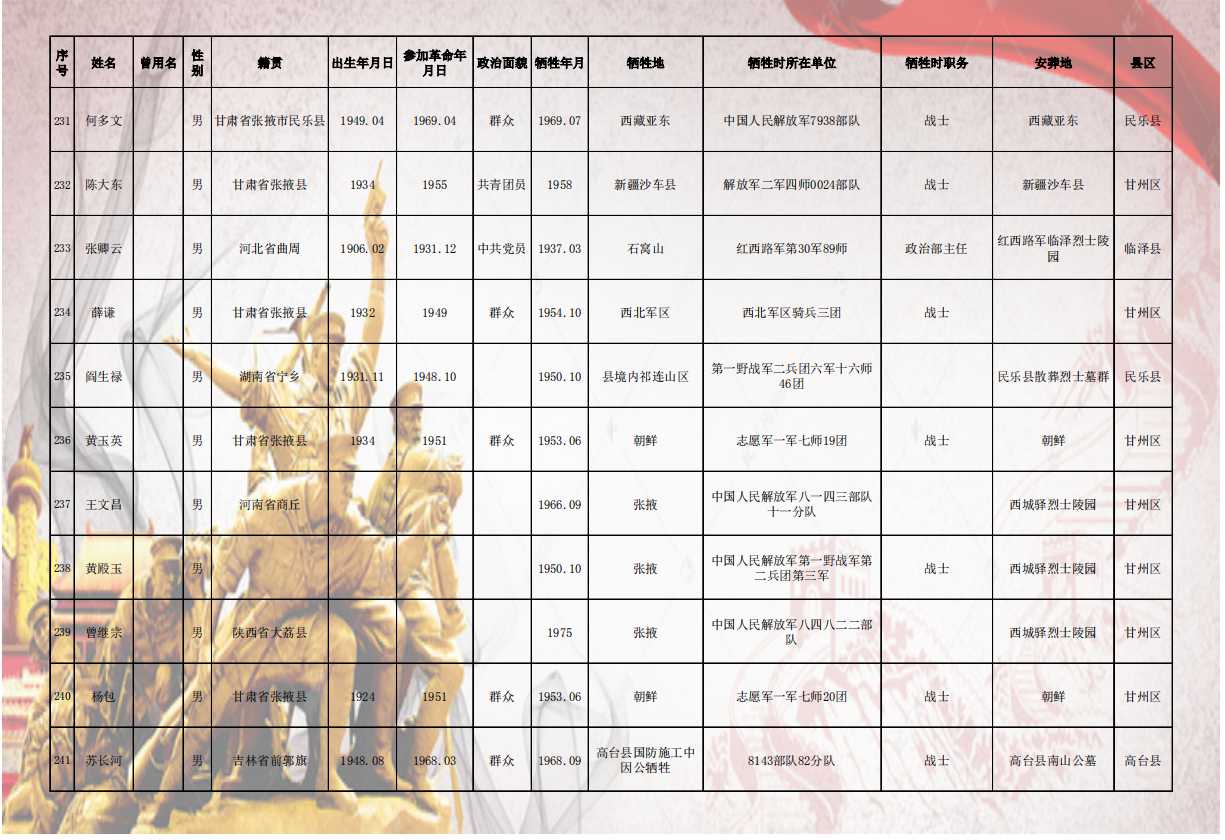 铭记英雄，关于117位烈士的珍贵资料，铭记英雄，117位烈士的珍贵资料与永恒纪念