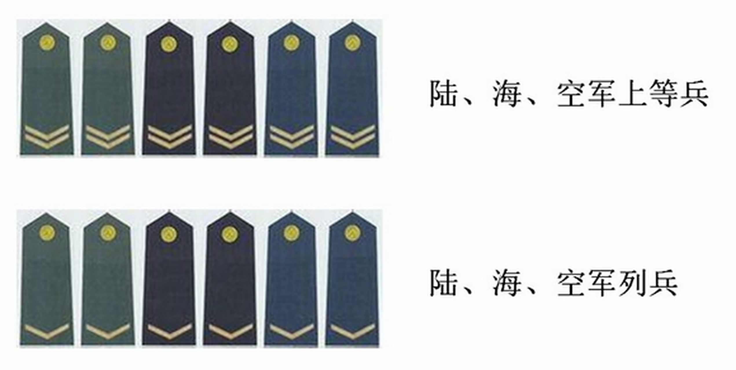 中国现役军服制式研究，中国现役军服制式深度研究