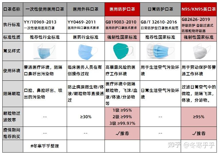 N95口罩价格分析，多少钱一个？，N95口罩价格解析，究竟多少钱一个？