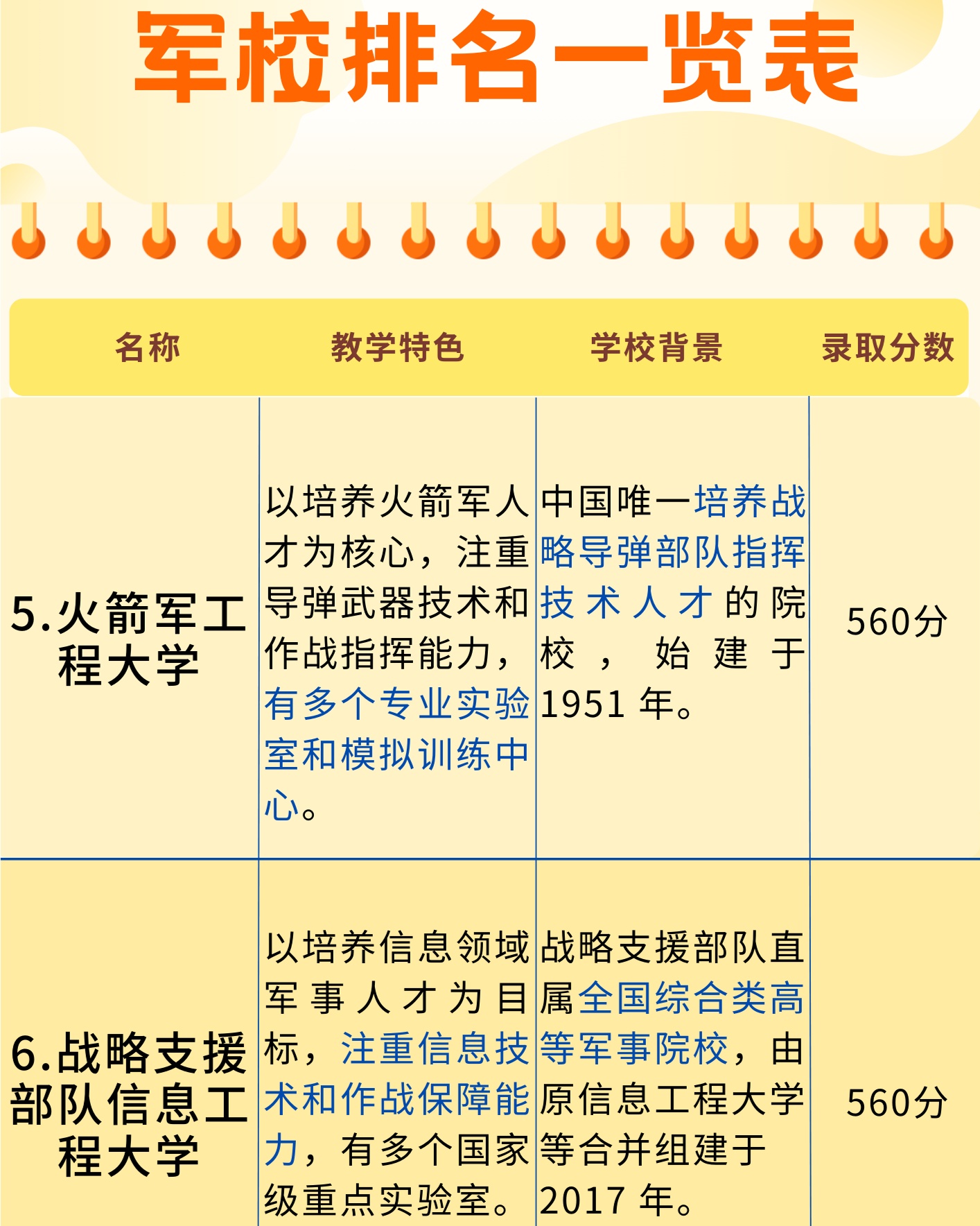 中国最好的舰艇学院，培养精英，引领海军力量，中国精英舰艇学院，引领海军力量，培养国之栋梁