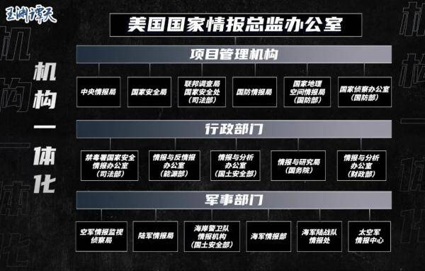 中国情报部门的名称及其职责,中国情报部门名称及其职责简介