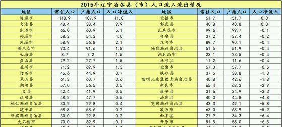 部队各级人数编制是多少，部队各级人数编制详解