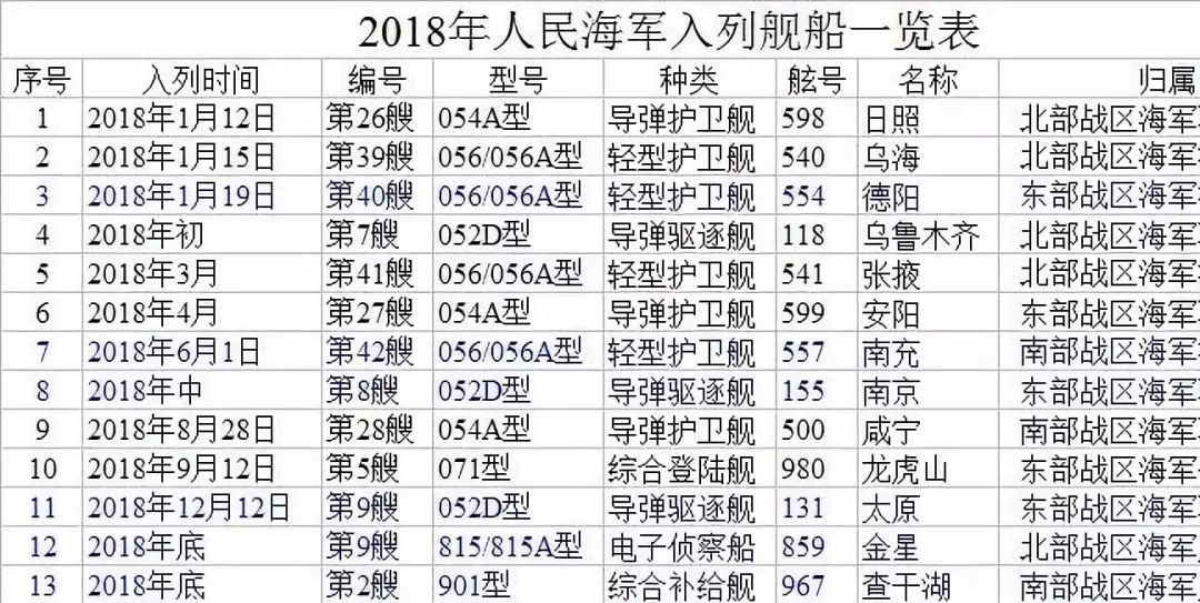 中国装甲部队一览表，中国装甲部队概览