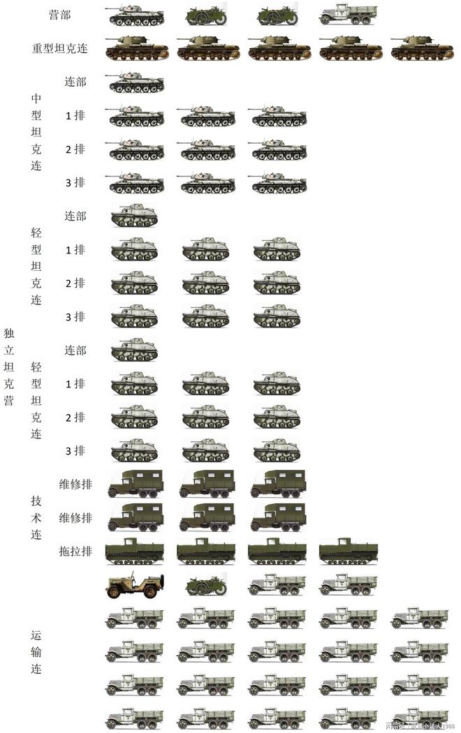 中国装甲部队一览表,中国装甲部队概览