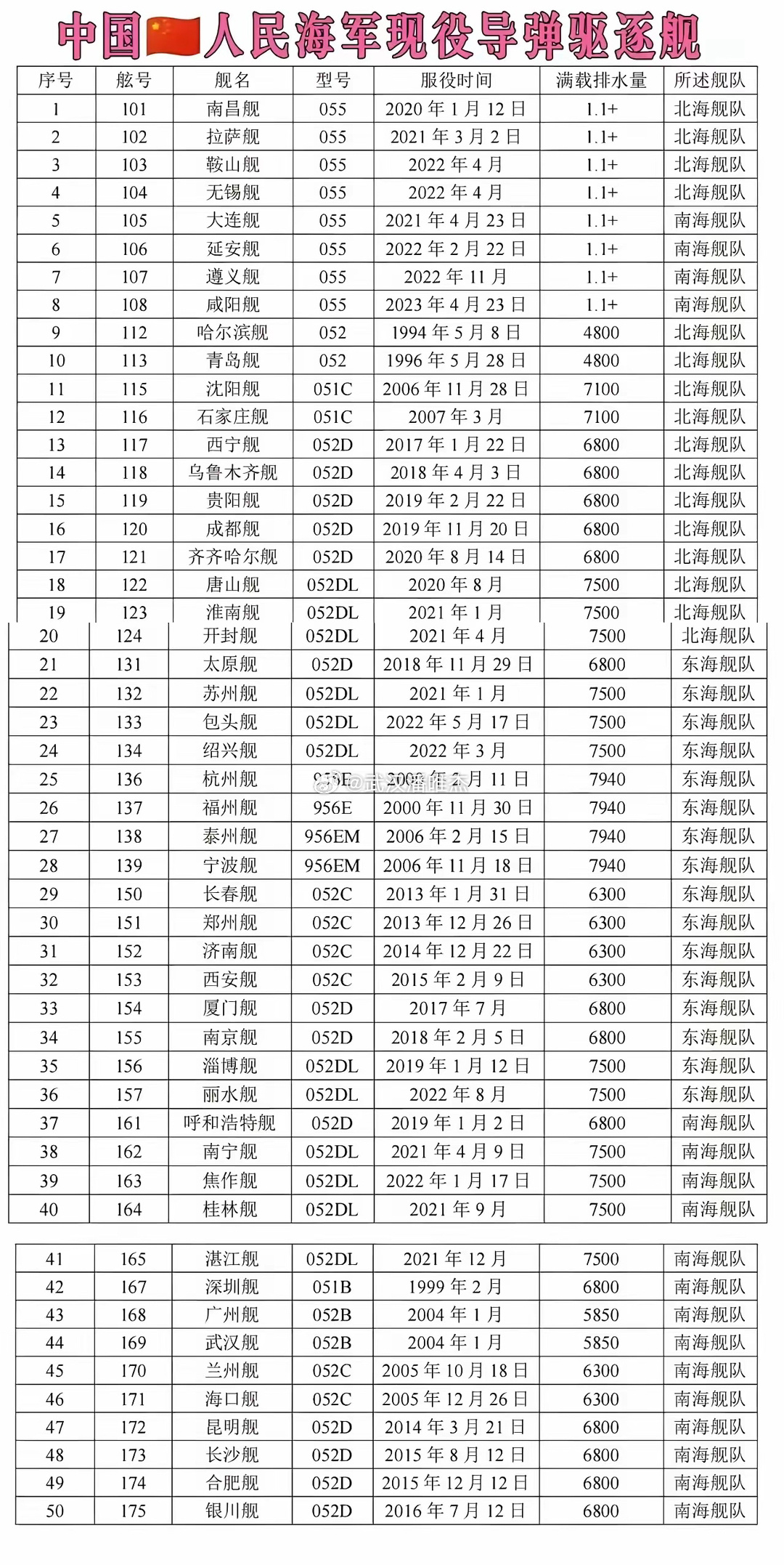 中国装甲部队一览表,中国装甲部队概览