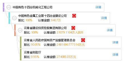 十四野建设集团,塑造未来的建筑力量,十四野建设集团,塑造未来的建筑力量领军者