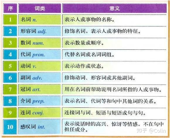 探索今天的词性之旅，今日词性探索之旅