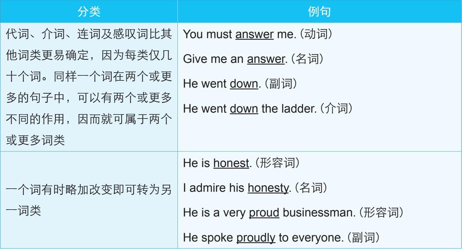 探索今天的词性之旅,今日词性探索之旅