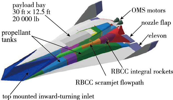 高超声速飞行器连接技术,探索未来航空的枢纽,高超声速飞行器连接技术,未来航空枢纽的探索