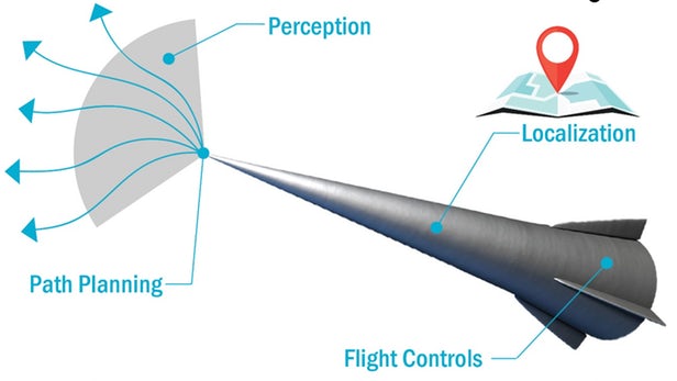 高超声速飞行器连接技术,探索未来航空的枢纽,高超声速飞行器连接技术,未来航空枢纽的探索