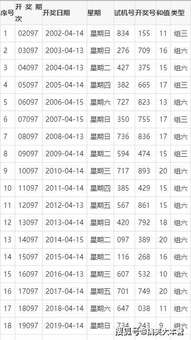 澳门六开奖结果今天，探索与解读彩票的魅力，澳门六开奖结果今日揭秘，彩票魅力的深度解读
