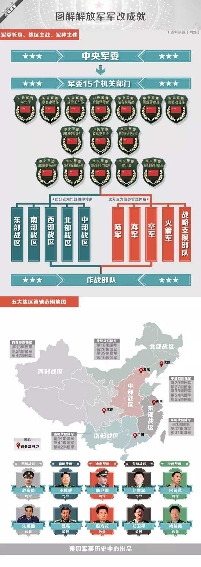 研究