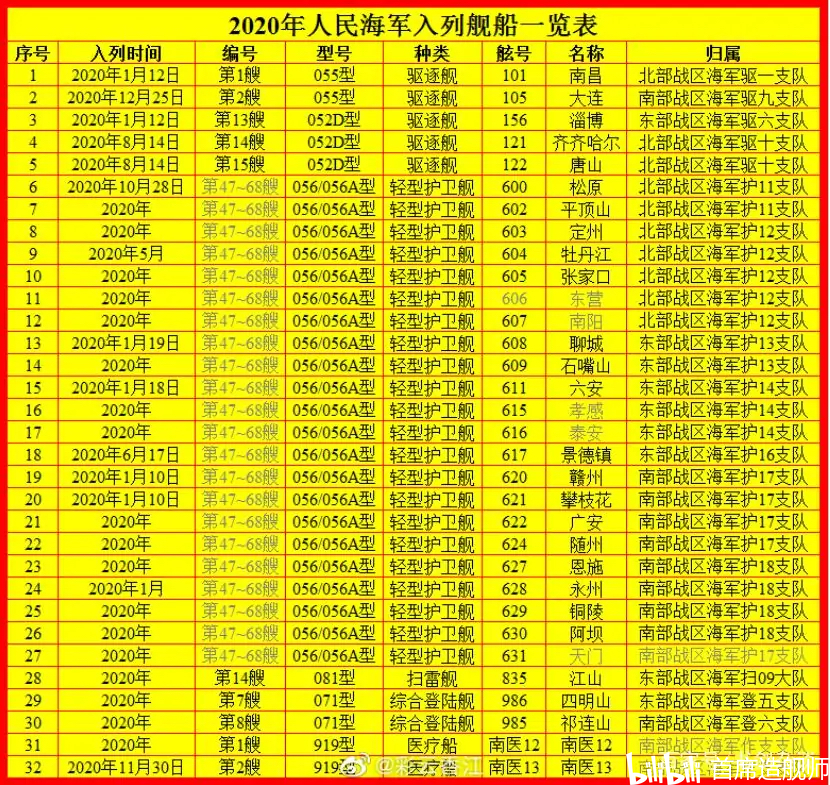 中国护卫舰数量概览，2020年的现状与展望，中国护卫舰数量概览，现状与未来展望（2020年）