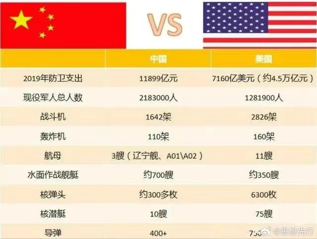 中美军事差距的探究与评估,历史与现状的视角分析,中美军事差距探究与评估,历史与现状全面剖析