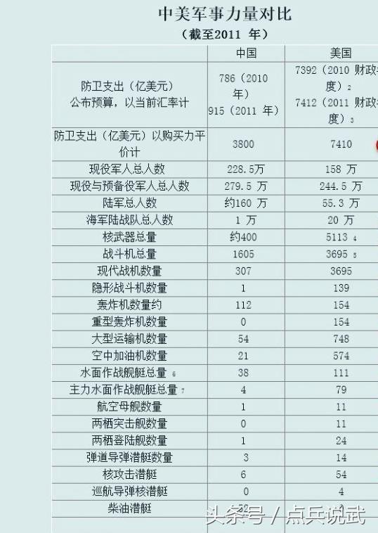 中美军事差距的探究与评估,历史与现状的视角分析,中美军事差距探究与评估,历史与现状全面剖析