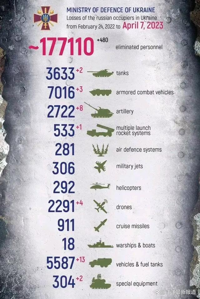 俄罗斯阵亡人数最新消息,战争与社会的深刻影响,俄罗斯阵亡人数最新消息,战争对社会的深刻影响
