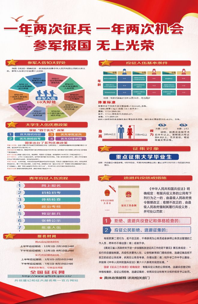 我国征兵政策概览，我国征兵政策全面解读