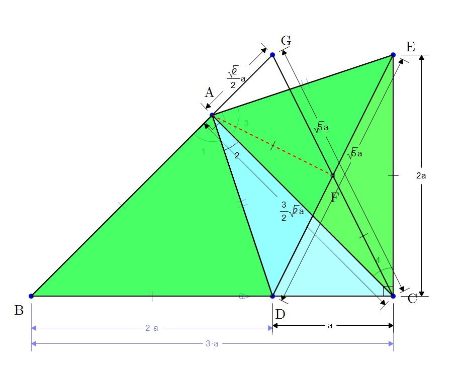 技术突破与创新发展