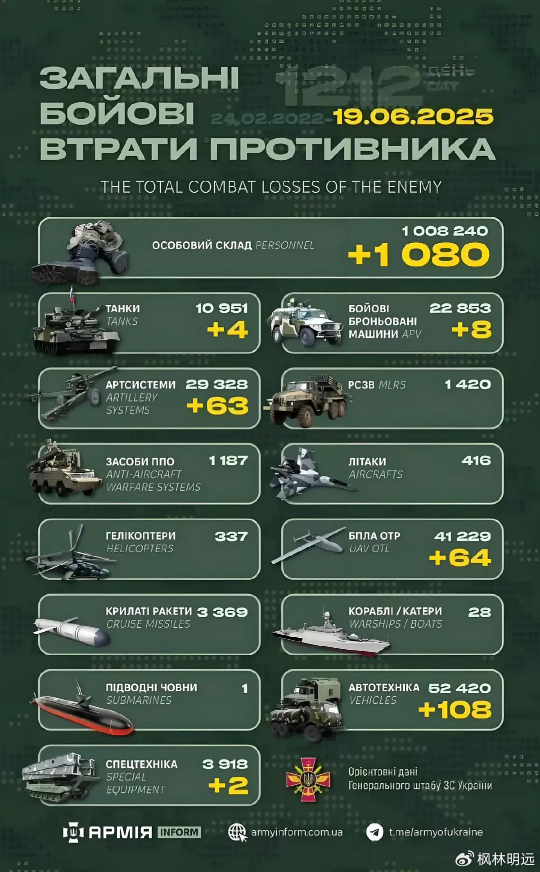最新战争信息,全球冲突与和平的新动态,全球冲突与和平的最新动态,最新战争信息解析
