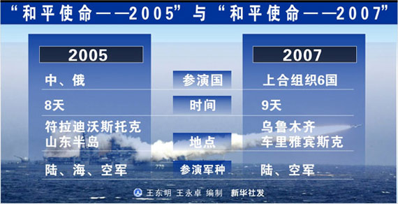 手机下载的和平使命2005,一场跨越时空的虚拟战争体验,和平使命2005,跨越时空的虚拟战争体验