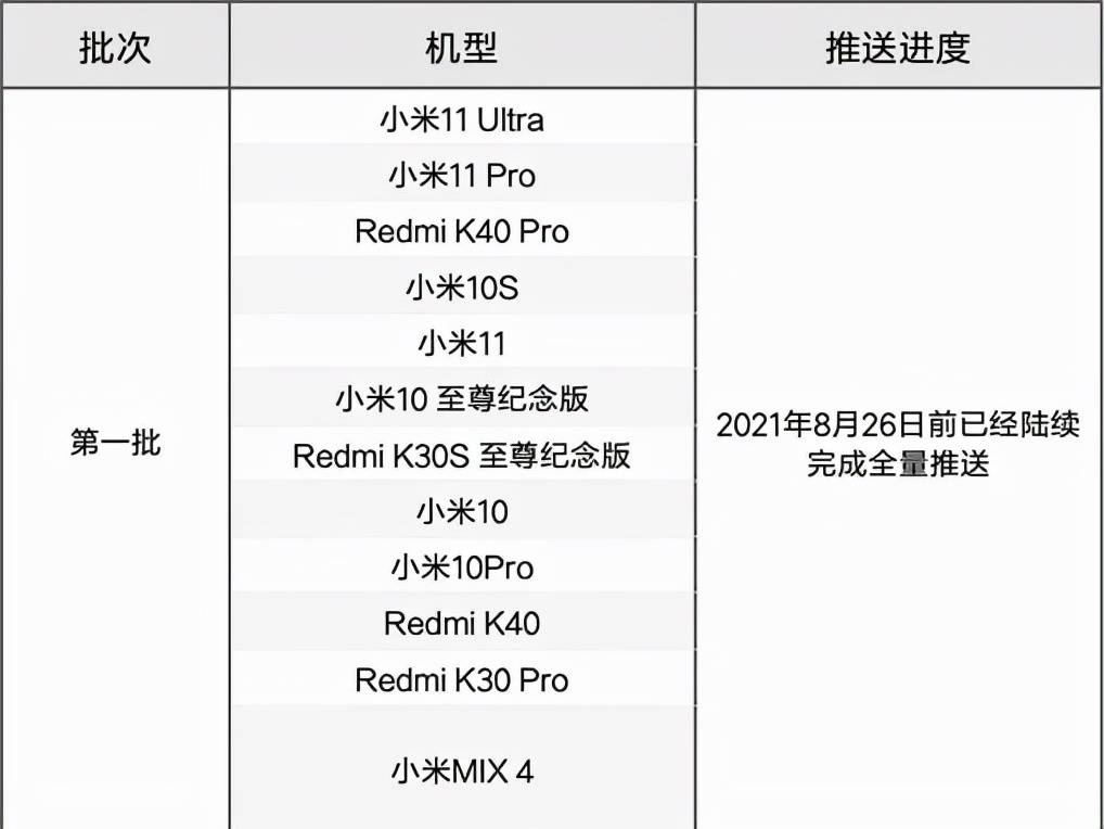MiUI14第二批名单公布，新一波智能体验浪潮来袭，MiUI14第二批名单揭晓，智能体验新浪潮席卷而来
