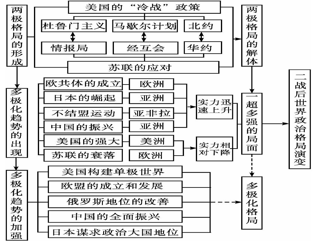当前全球局势,复杂多变与多元挑战,全球局势,复杂多变与多元挑战并存的时代