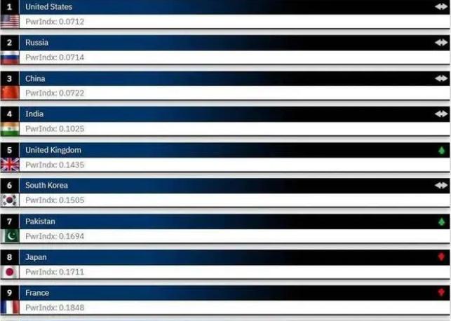 全球军力排行,深度解析各国军事实力,全球军力深度解析,各国军事实力排行与评估