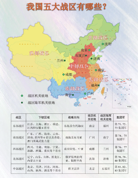 中国五大战区划分