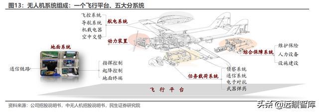 组成概览