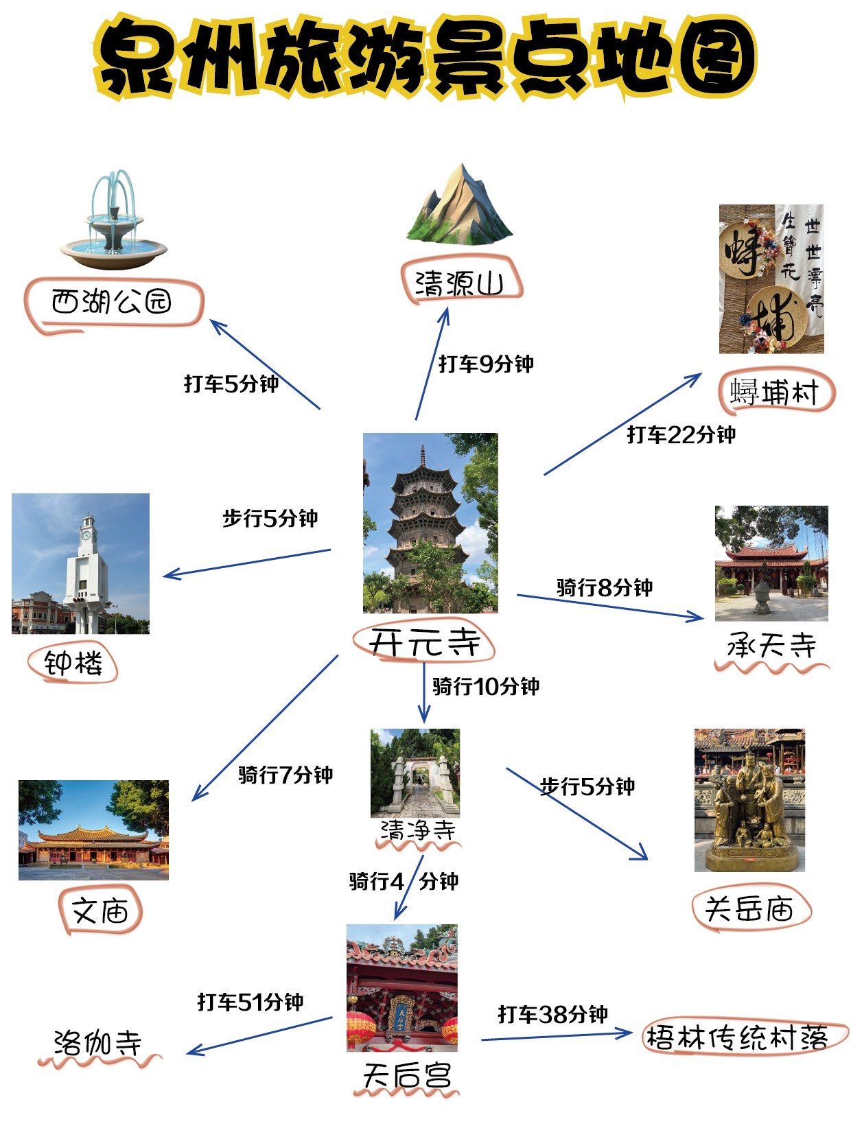 泉州一日游最佳路线攻略，泉州一日游精选路线攻略