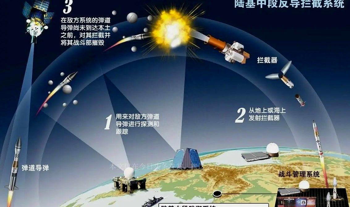 标准三与中段反导,关联与探讨,标准三与中段反导,关联与探讨分析