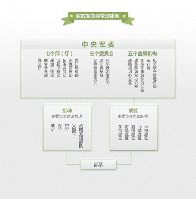 五大战区的职责任务与战略地位,五大战区职责任务与战略地位解析