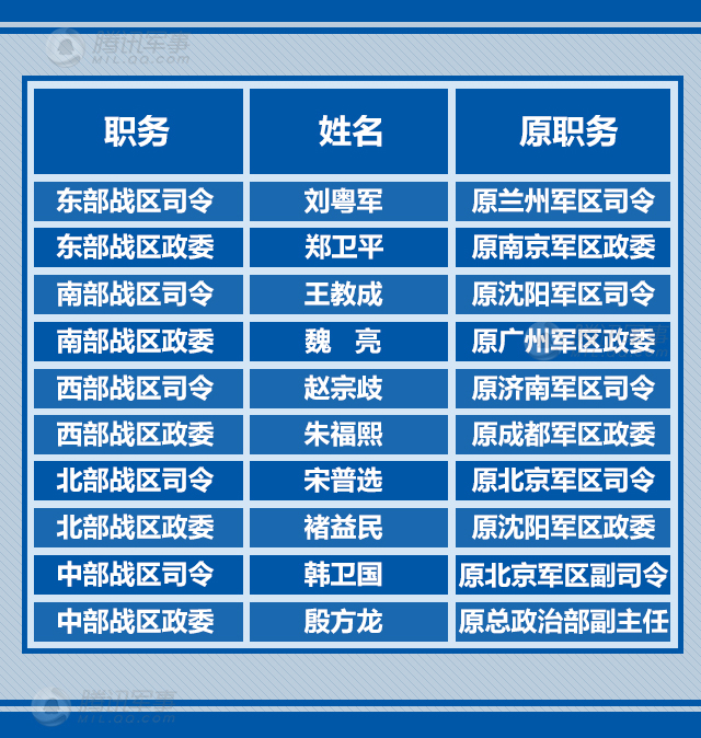 五大战区的职责任务与战略地位,五大战区职责任务与战略地位解析