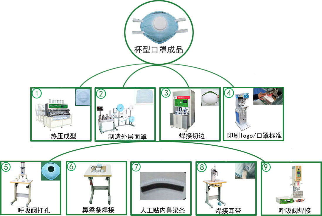 关于N95口罩机程序的下载及应用指南,N95口罩机程序下载及应用指南全解析